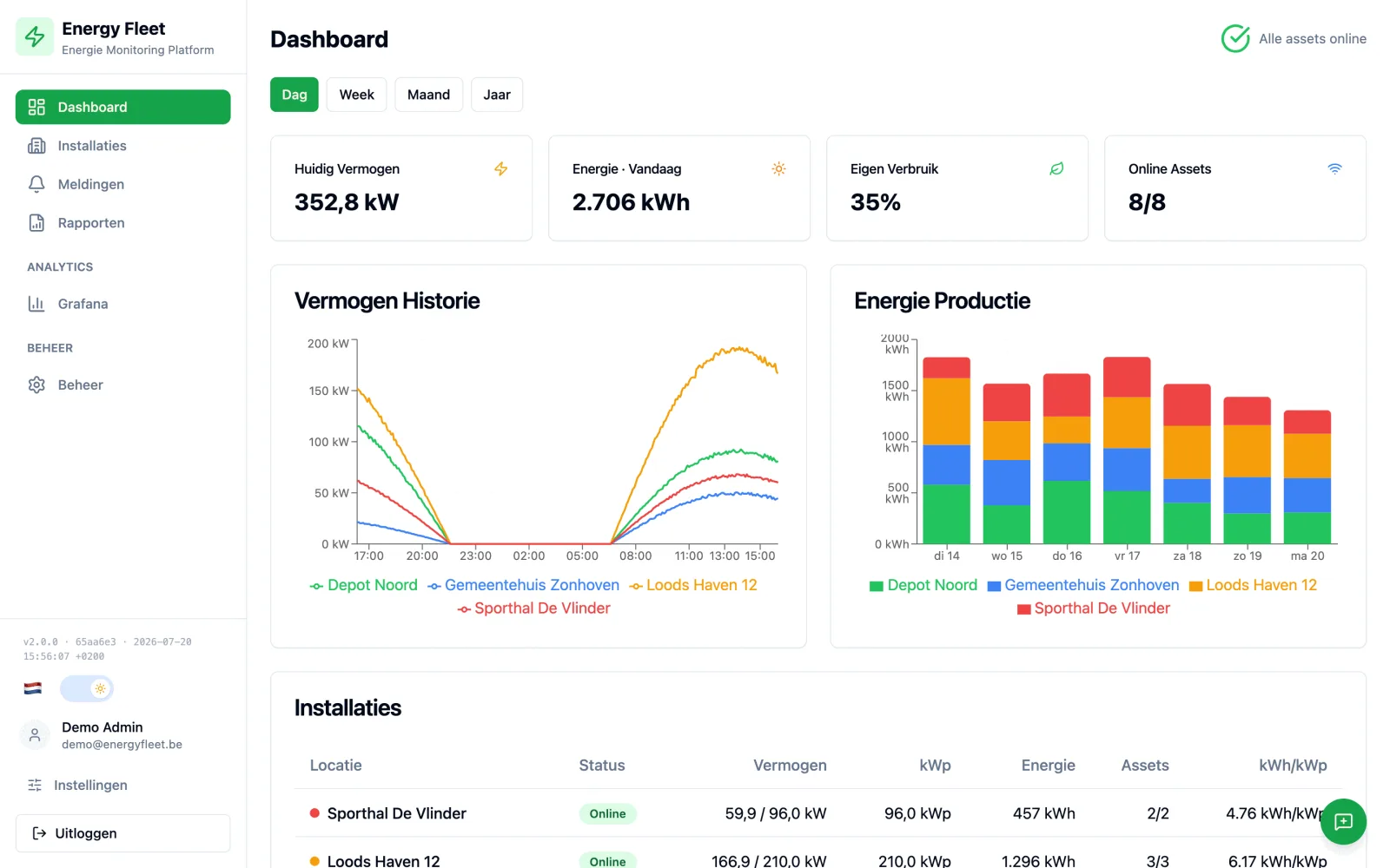 Het Energy Fleet dashboard op een computerscherm